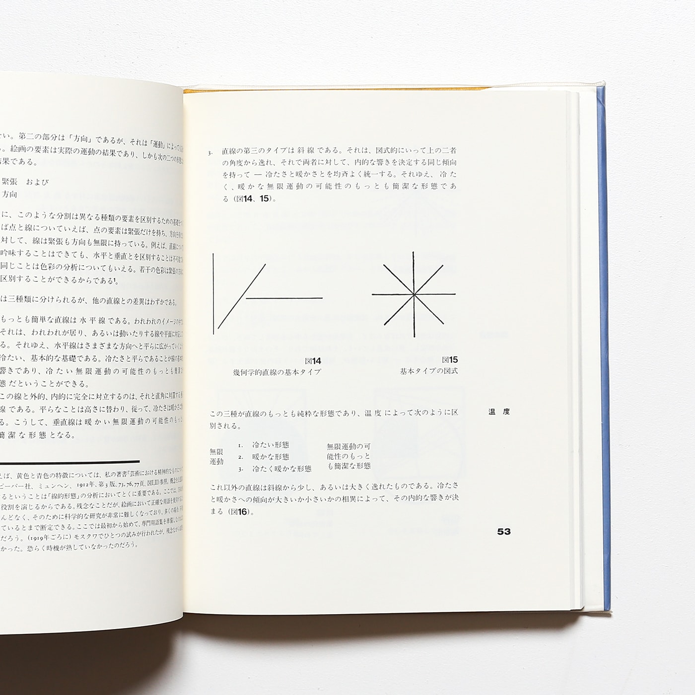 バウハウス叢書 点と線から面へ