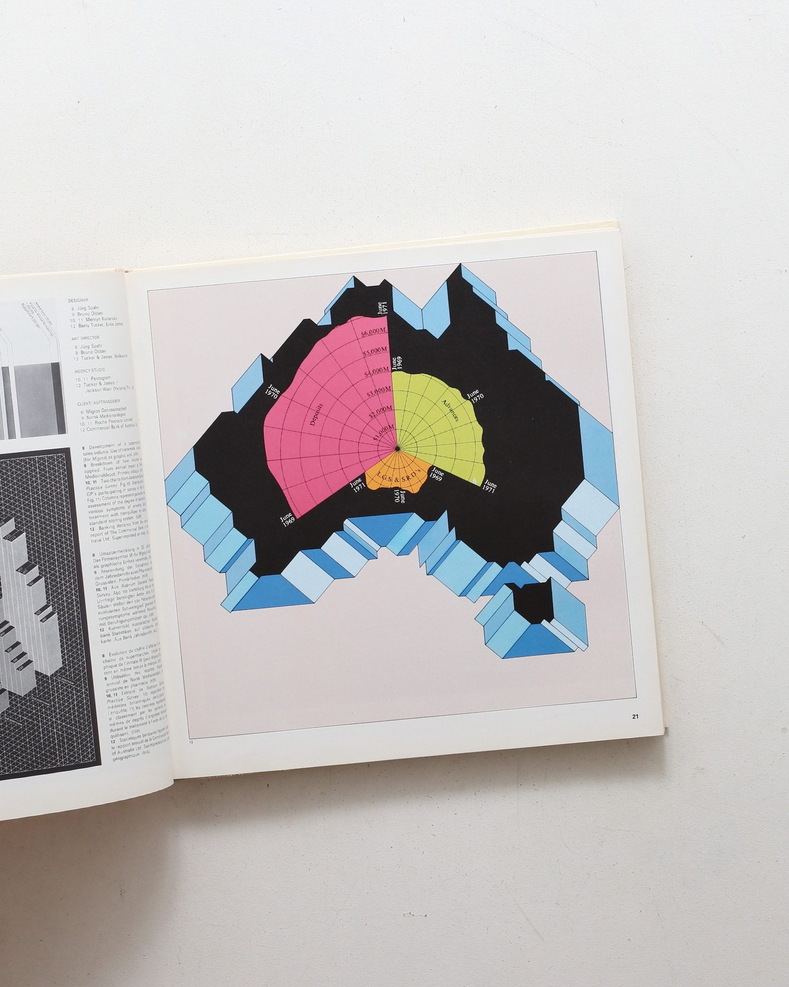 Graphis Diagrams | Walter Herdeg