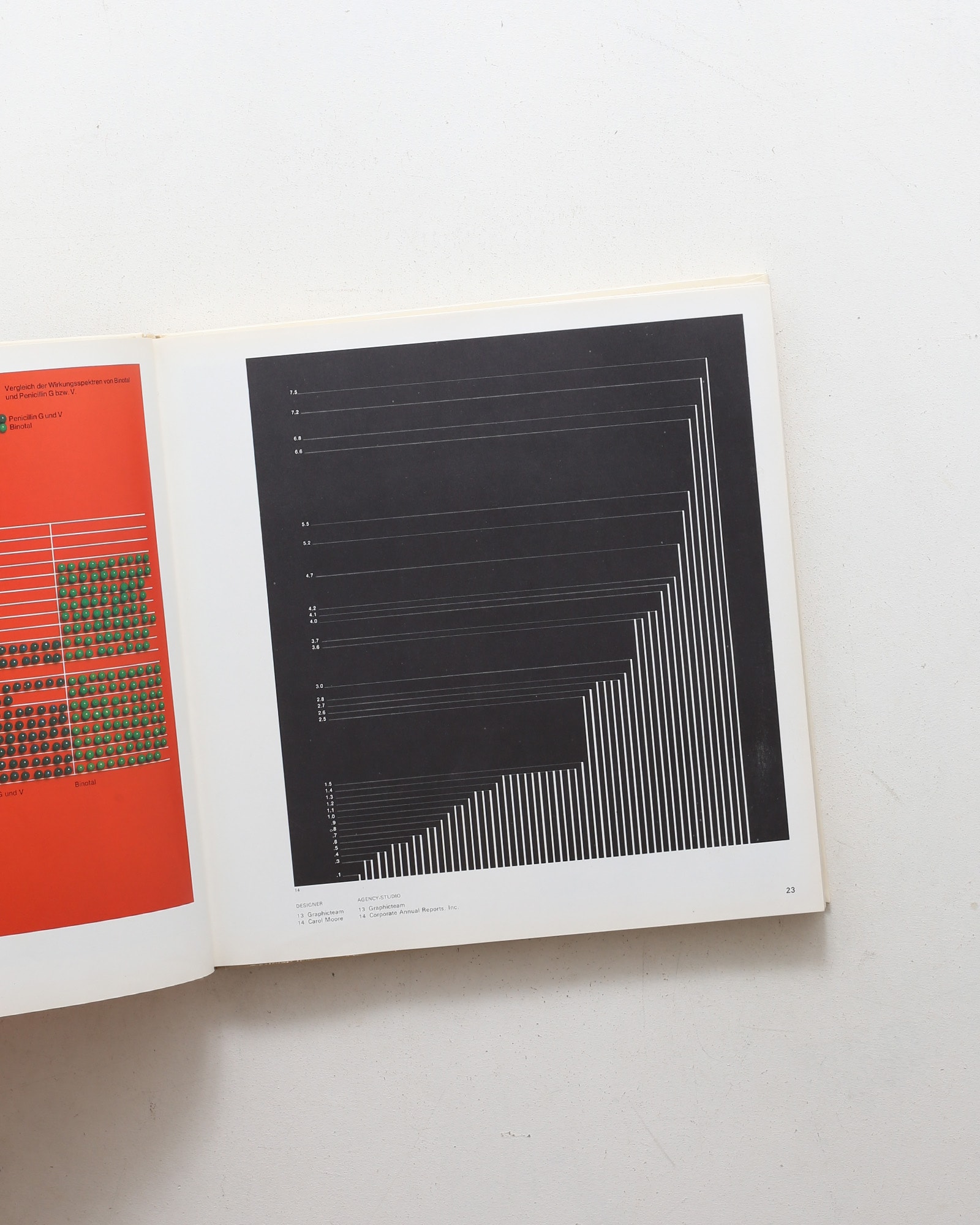 Graphis Diagrams | Walter Herdeg
