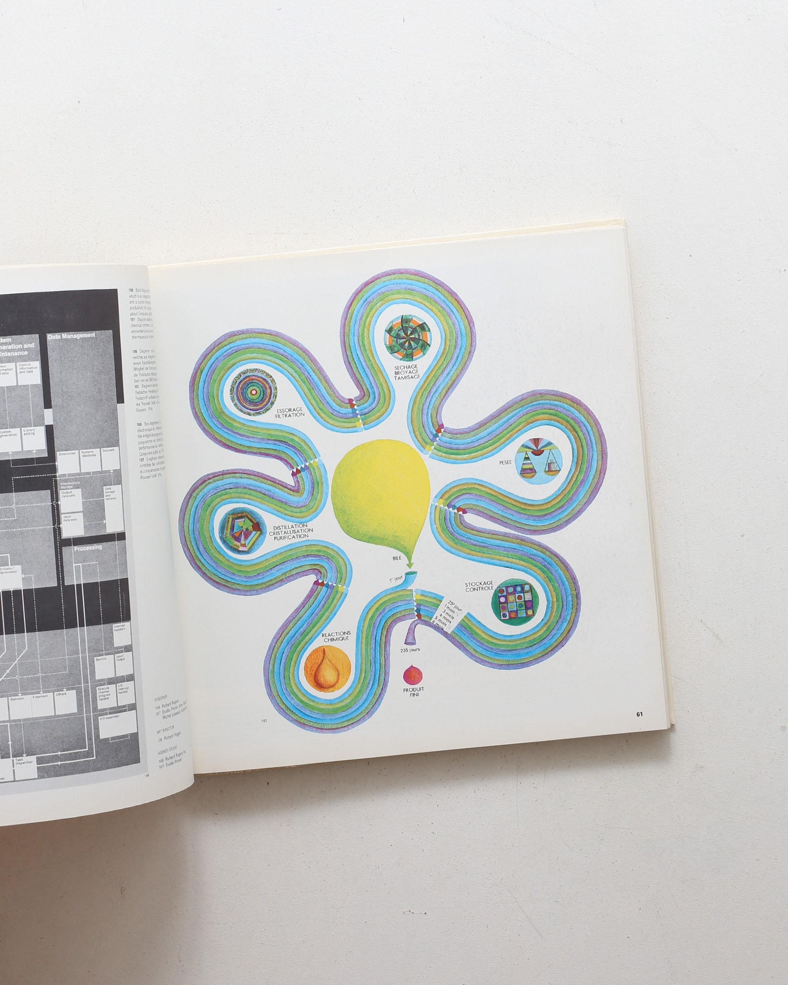 Graphis Diagrams | Walter Herdeg | nostos books ノストスブックス