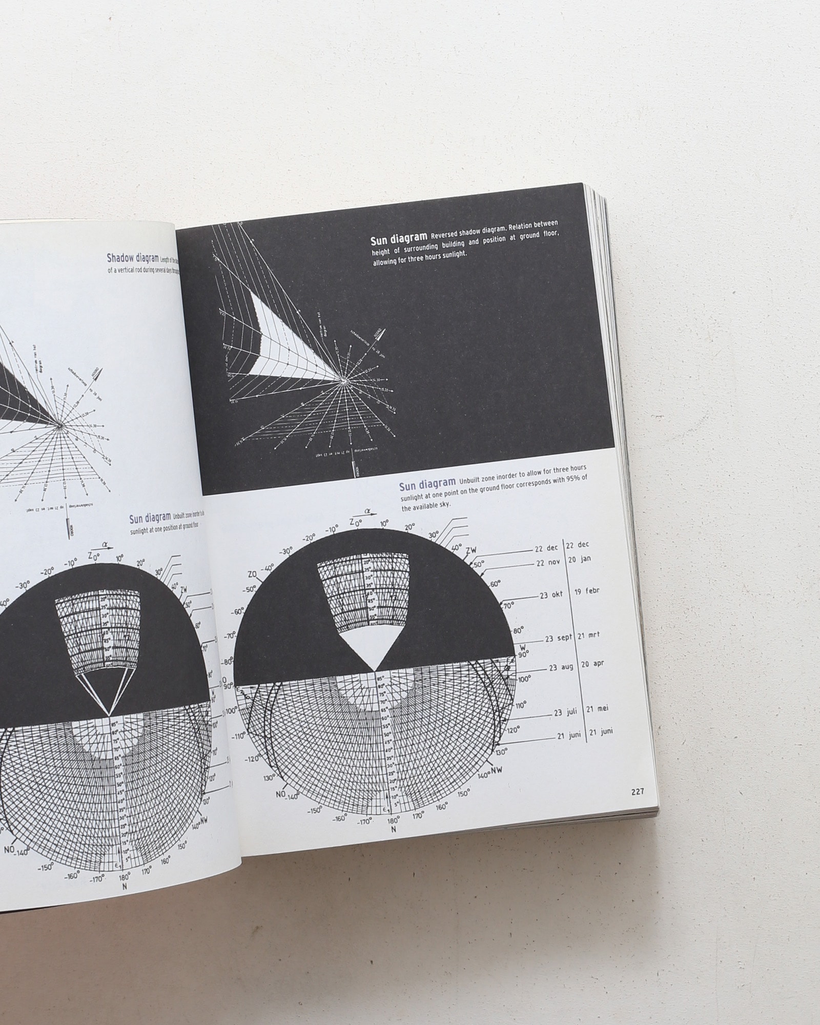 FARMAX: Excursions on Density MVRDV