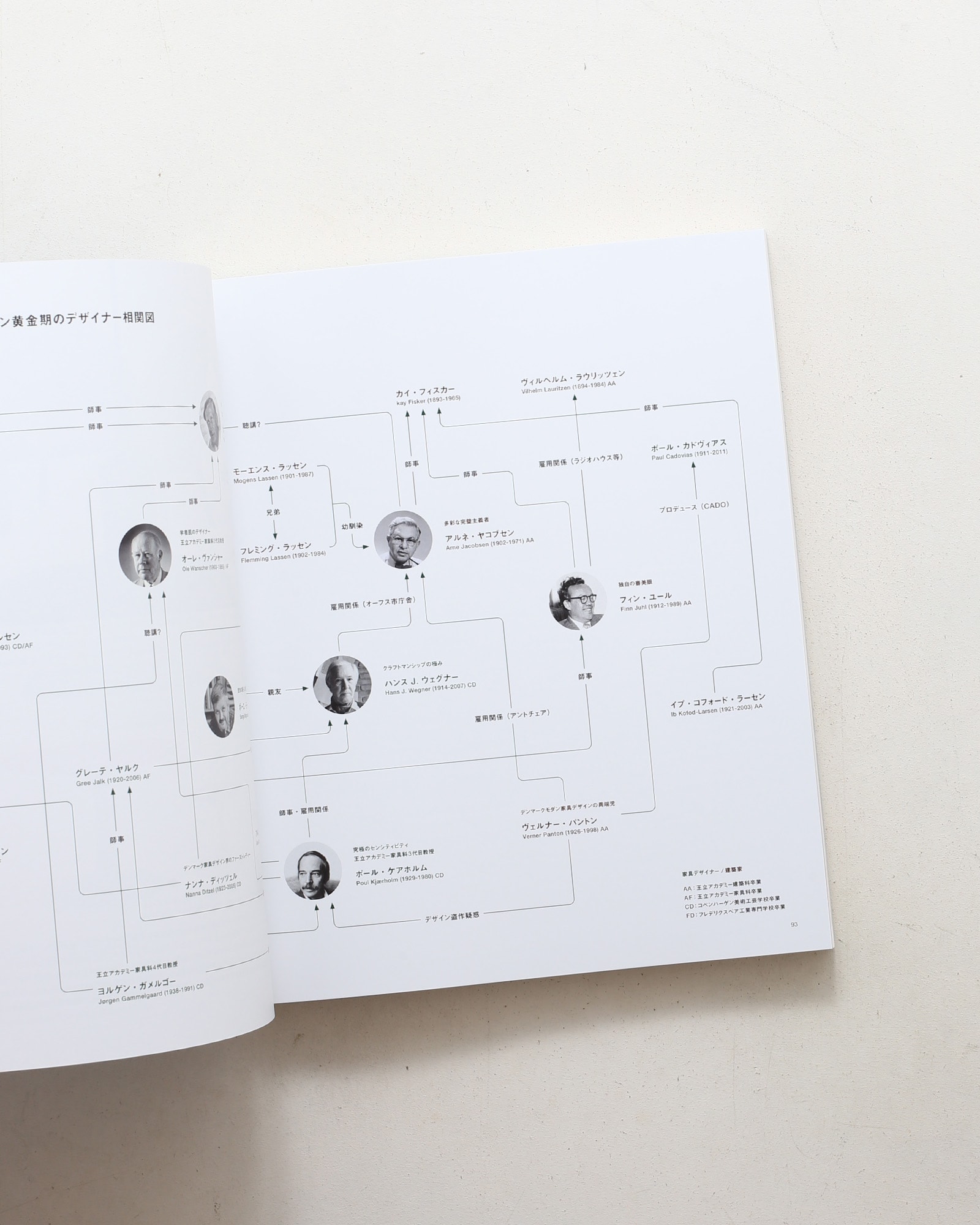 フィン・ユールとデンマークの椅子展（表紙ベージュ） | nostos books