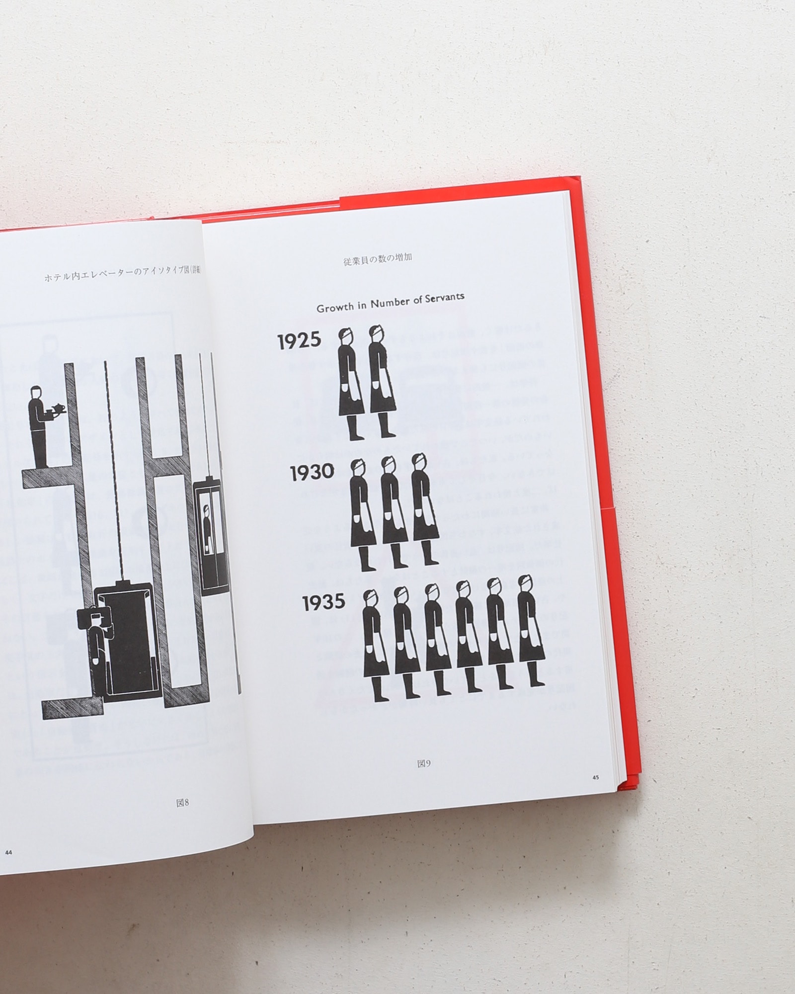 Isotype アイソタイプ | オットー・ノイラート