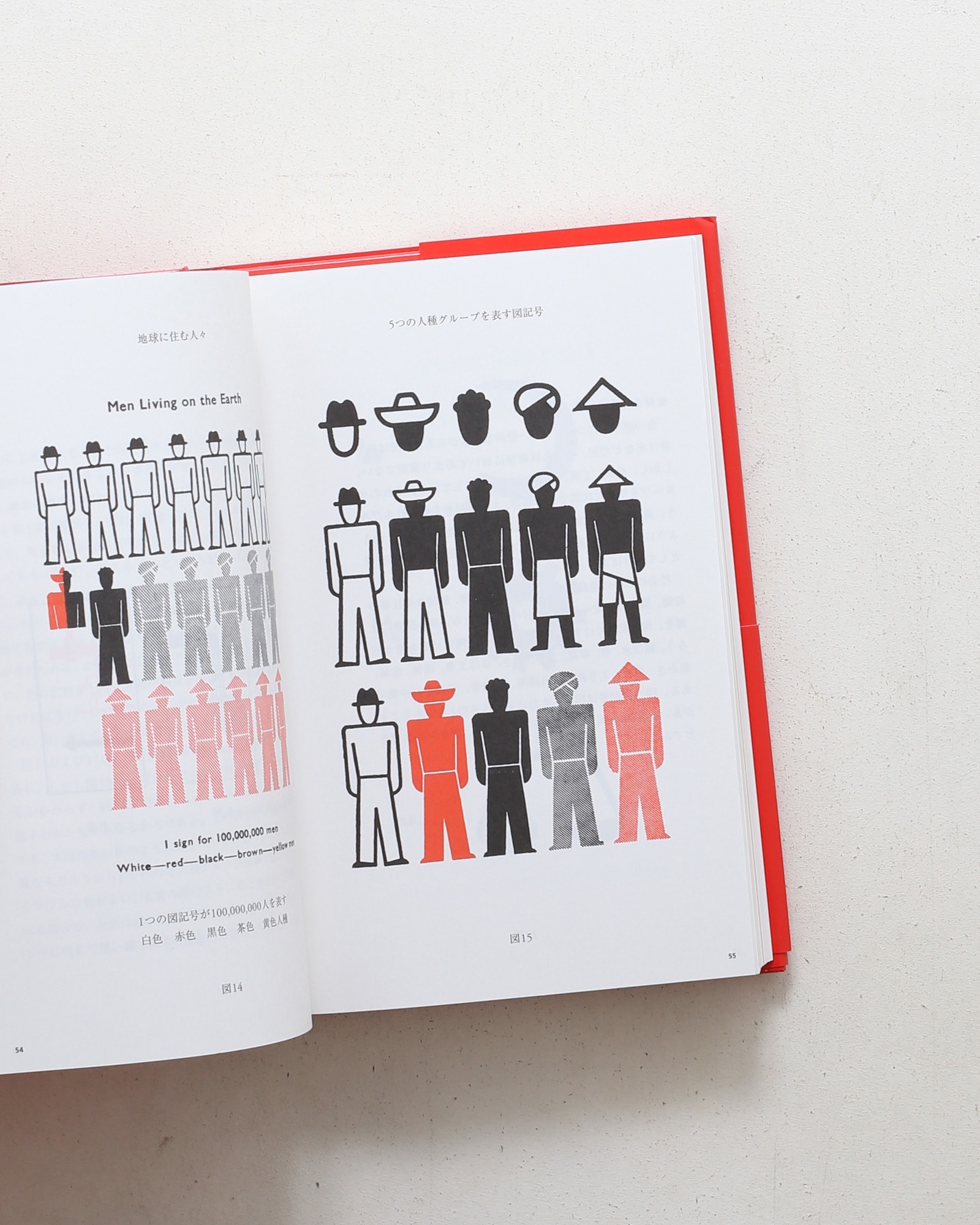 Isotype アイソタイプ | オットー・ノイラート