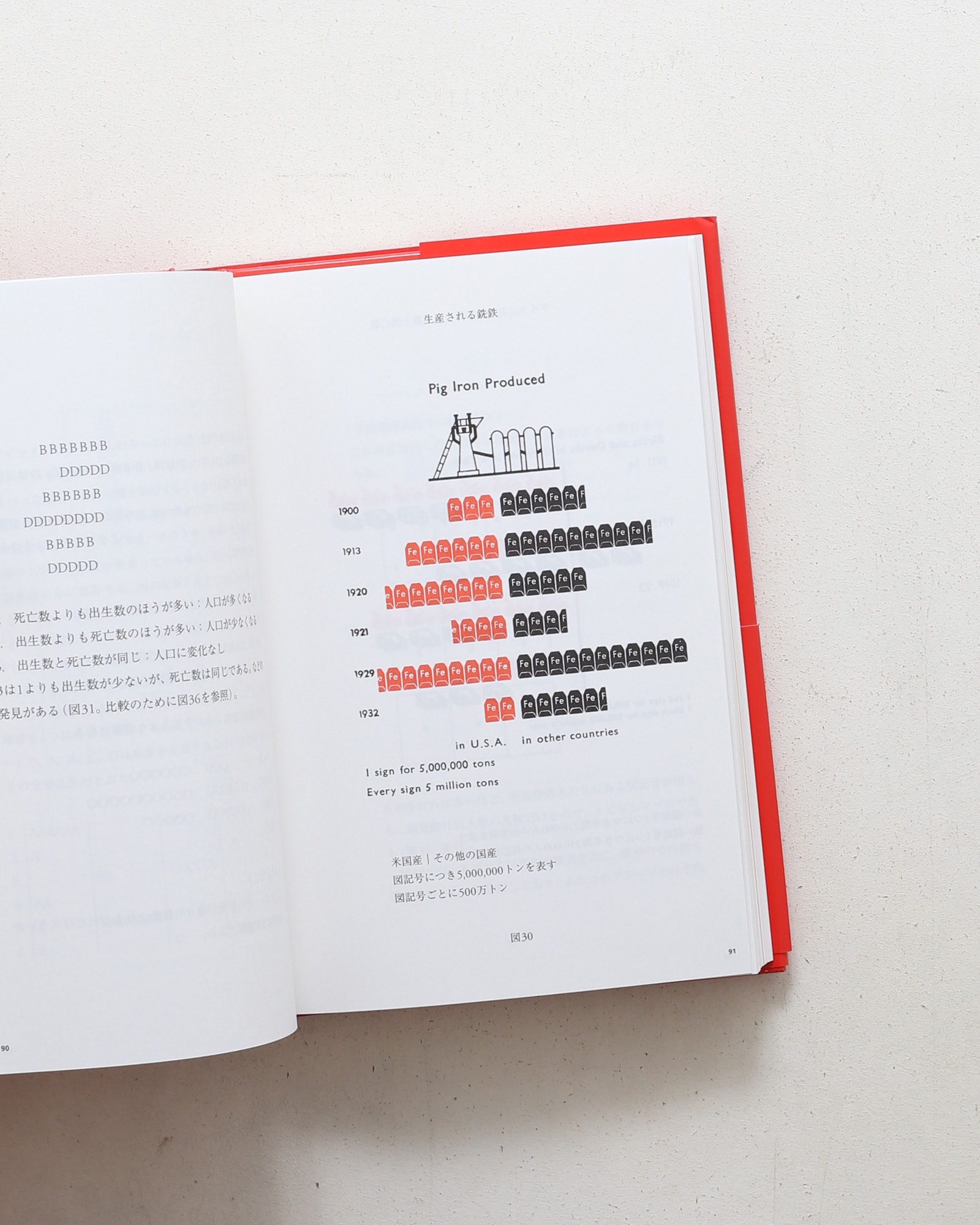 Isotype アイソタイプ | オットー・ノイラート