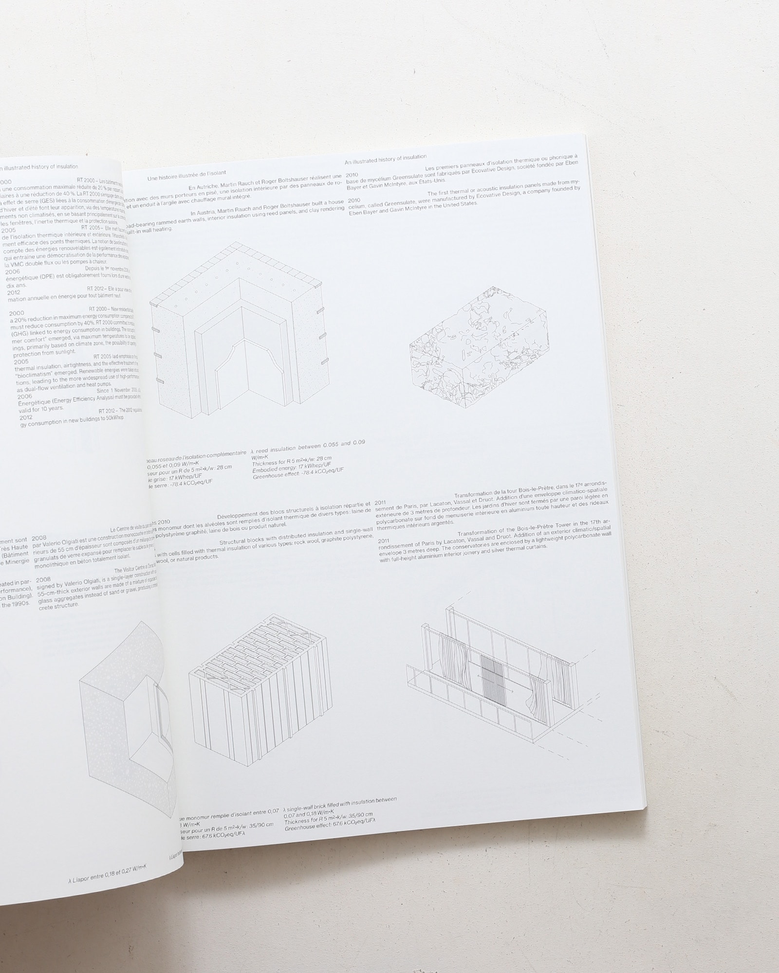 Wallness: Nature and Culture of Insulation