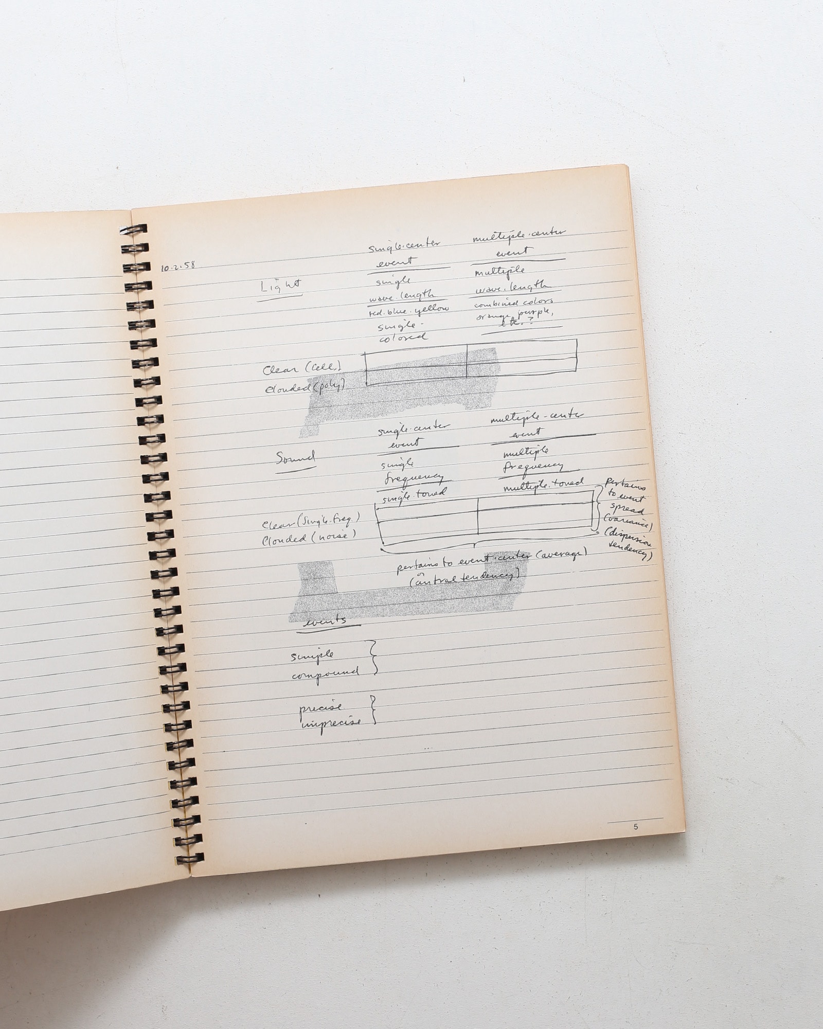 Notebooks III / George Brecht