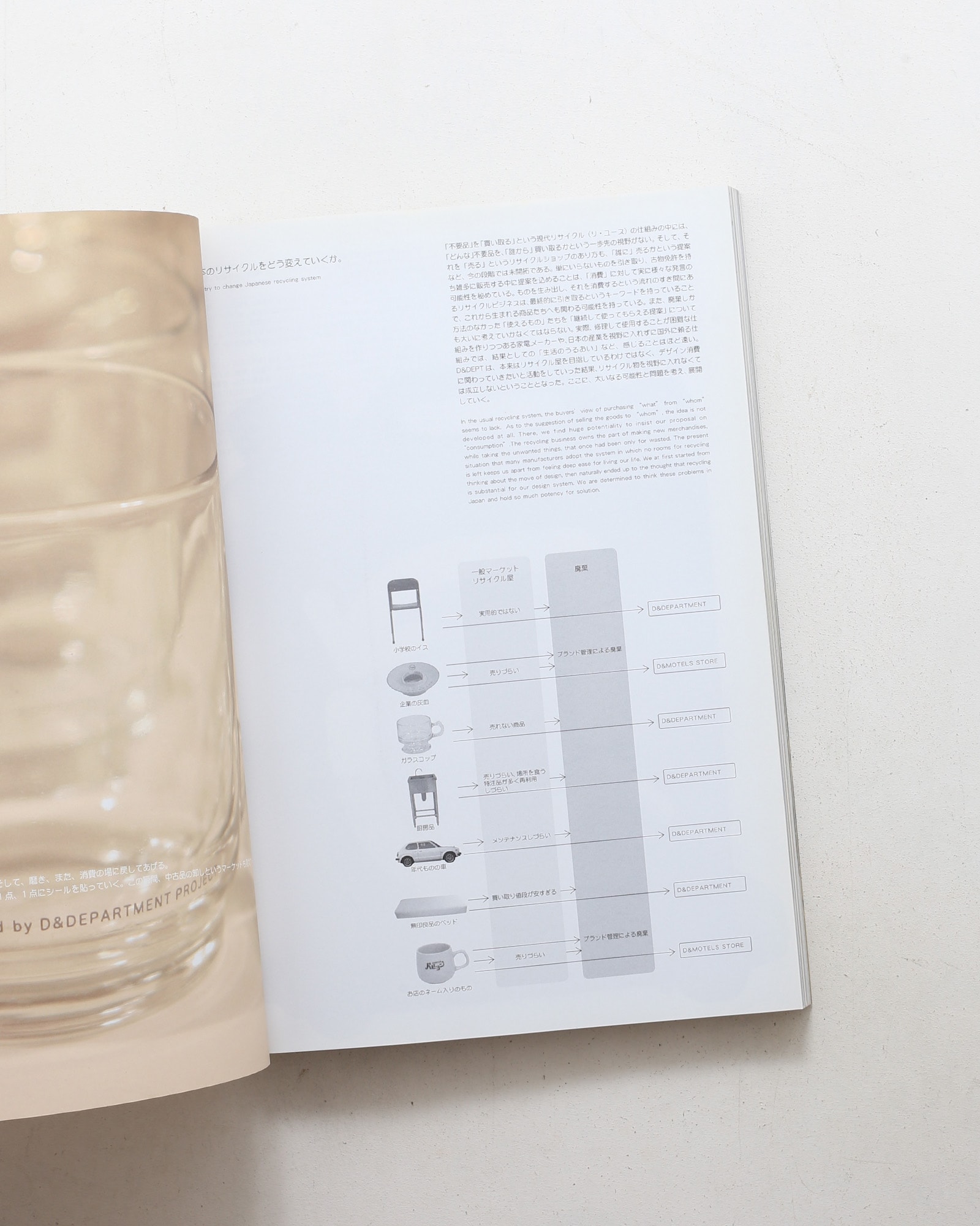 Only Honest Design can be Recyclable. | D&DEPARTMENT PROJECT