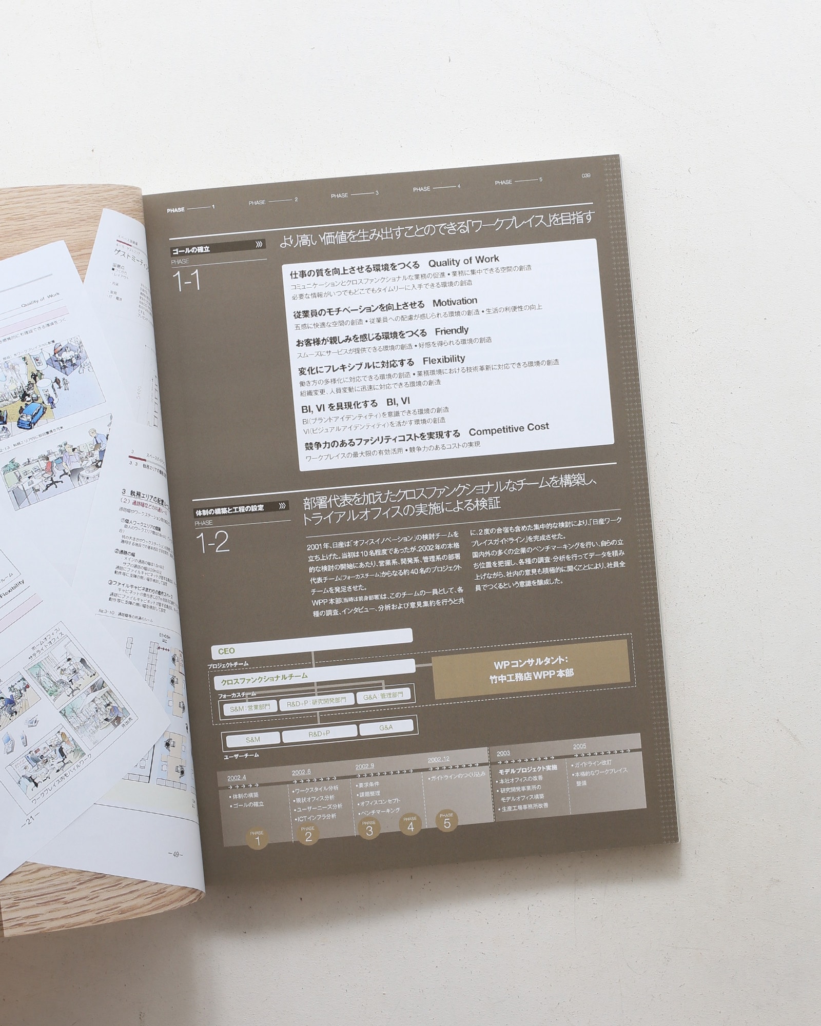 新建築 2012年9月臨時増刊 TAKENAKA WORKPLACE PRODUCE