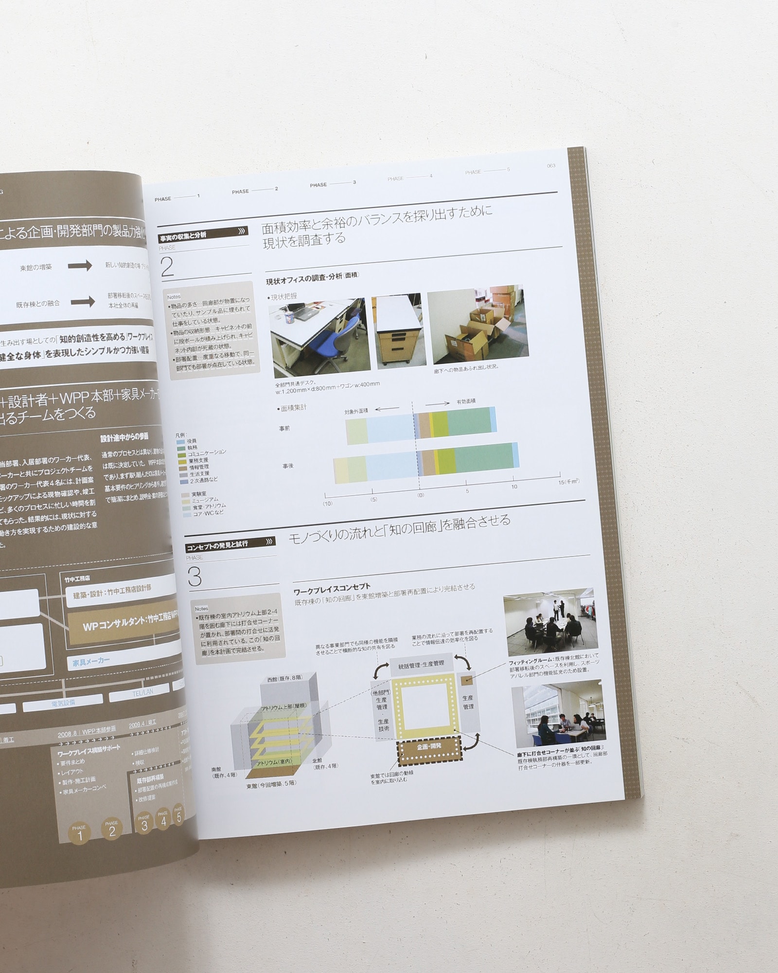 新建築 2012年9月臨時増刊 TAKENAKA WORKPLACE PRODUCE