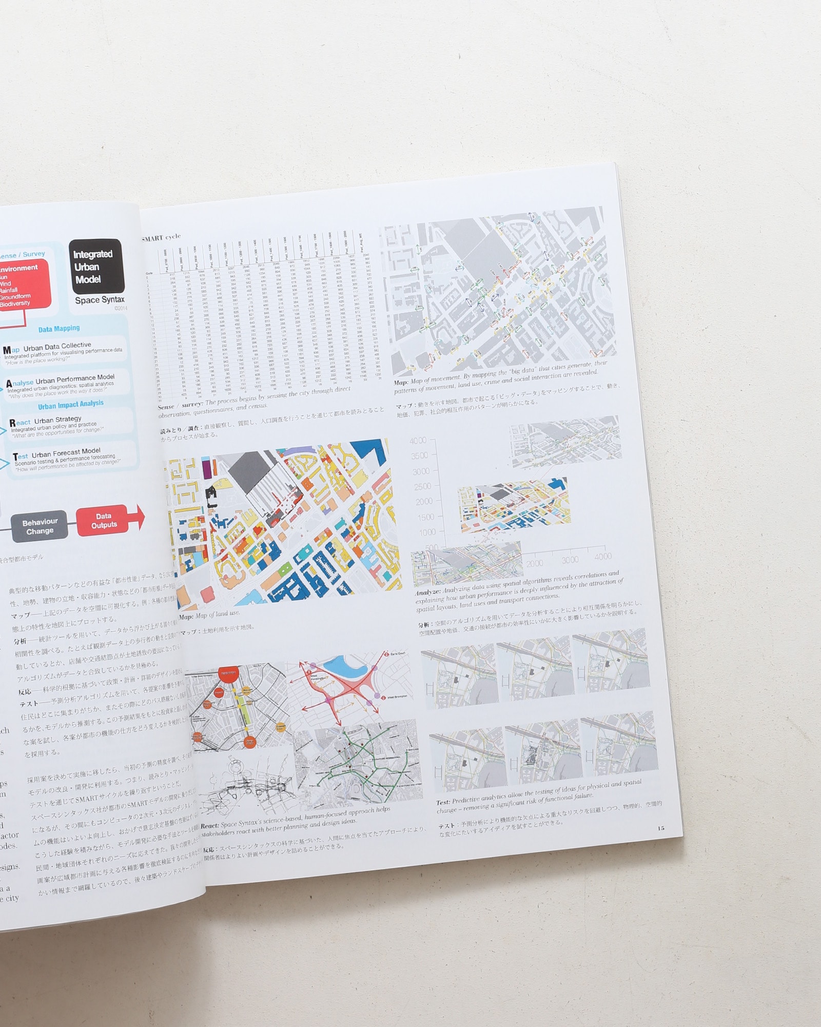 a+u 建築と都市 2014年11月号 No.530 データ・ドリヴン・シティ