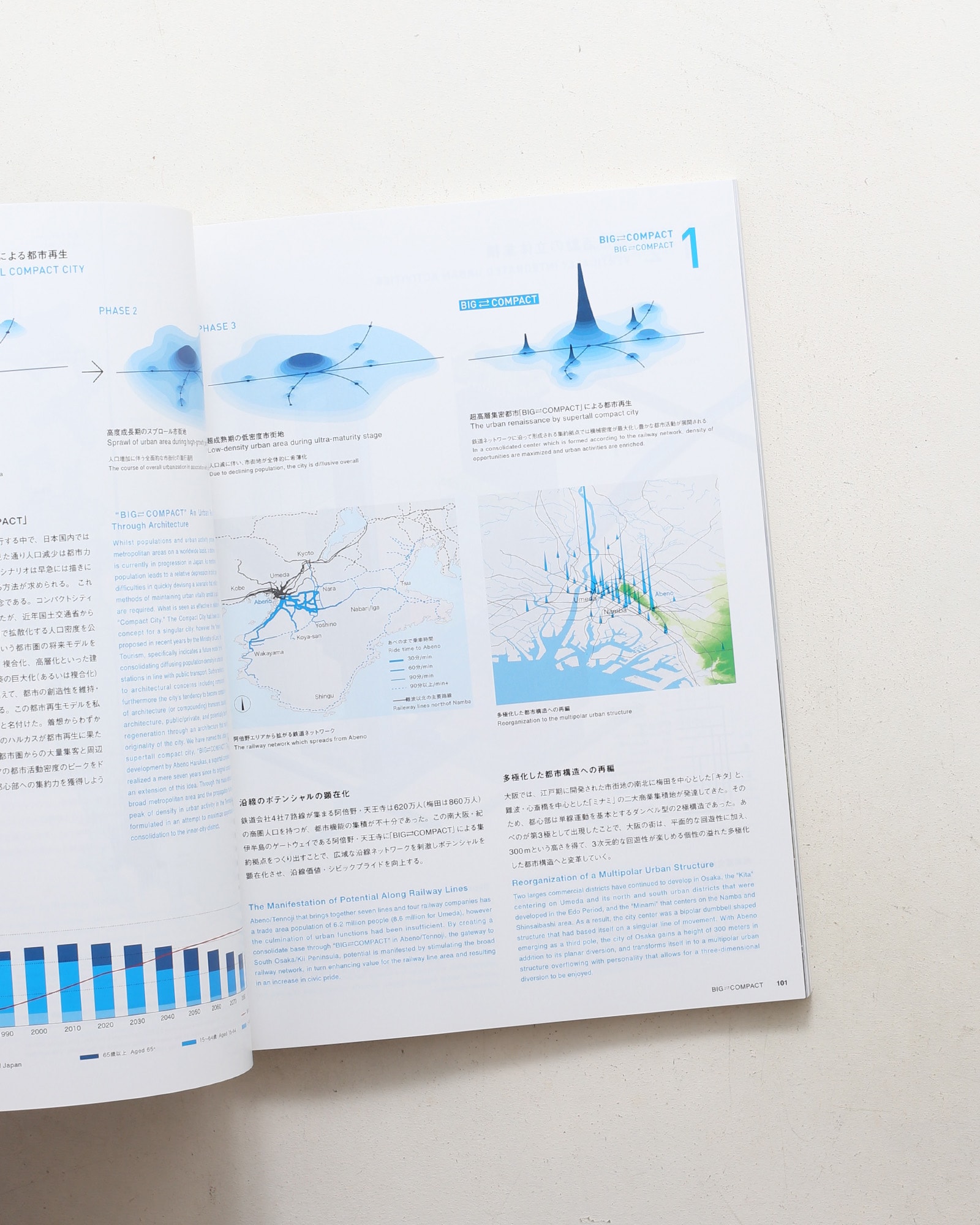 新建築 2014年9月別冊 BIG ⇄ COMPACT ABENO HARUKAS 超高層集密都市