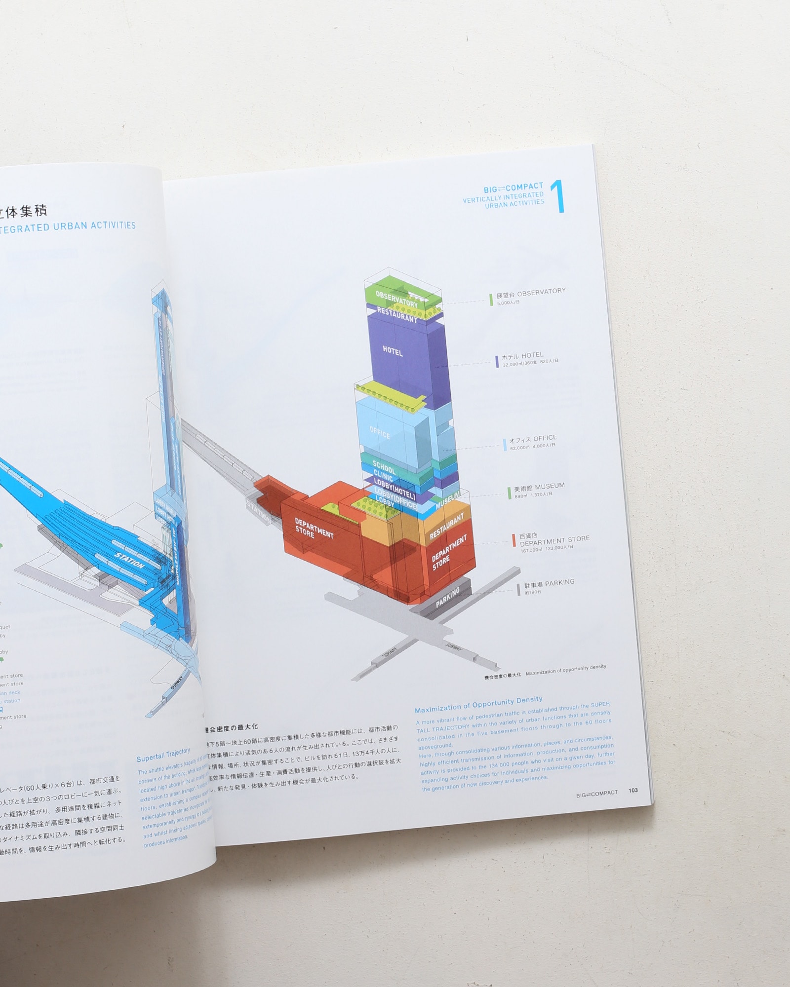 新建築 2014年9月別冊 BIG ⇄ COMPACT ABENO HARUKAS 超高層集密都市