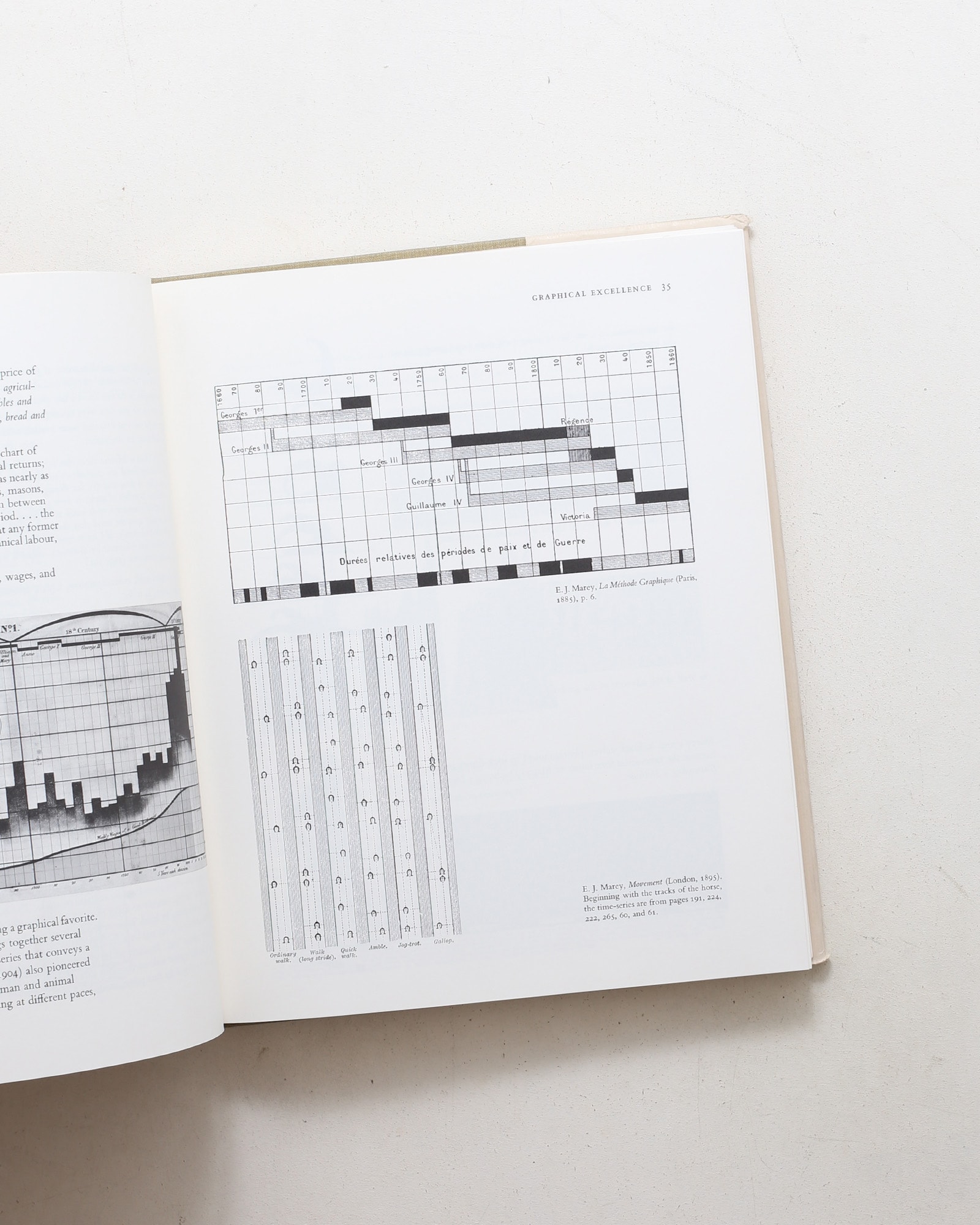The Visual Display of Quantitative Information