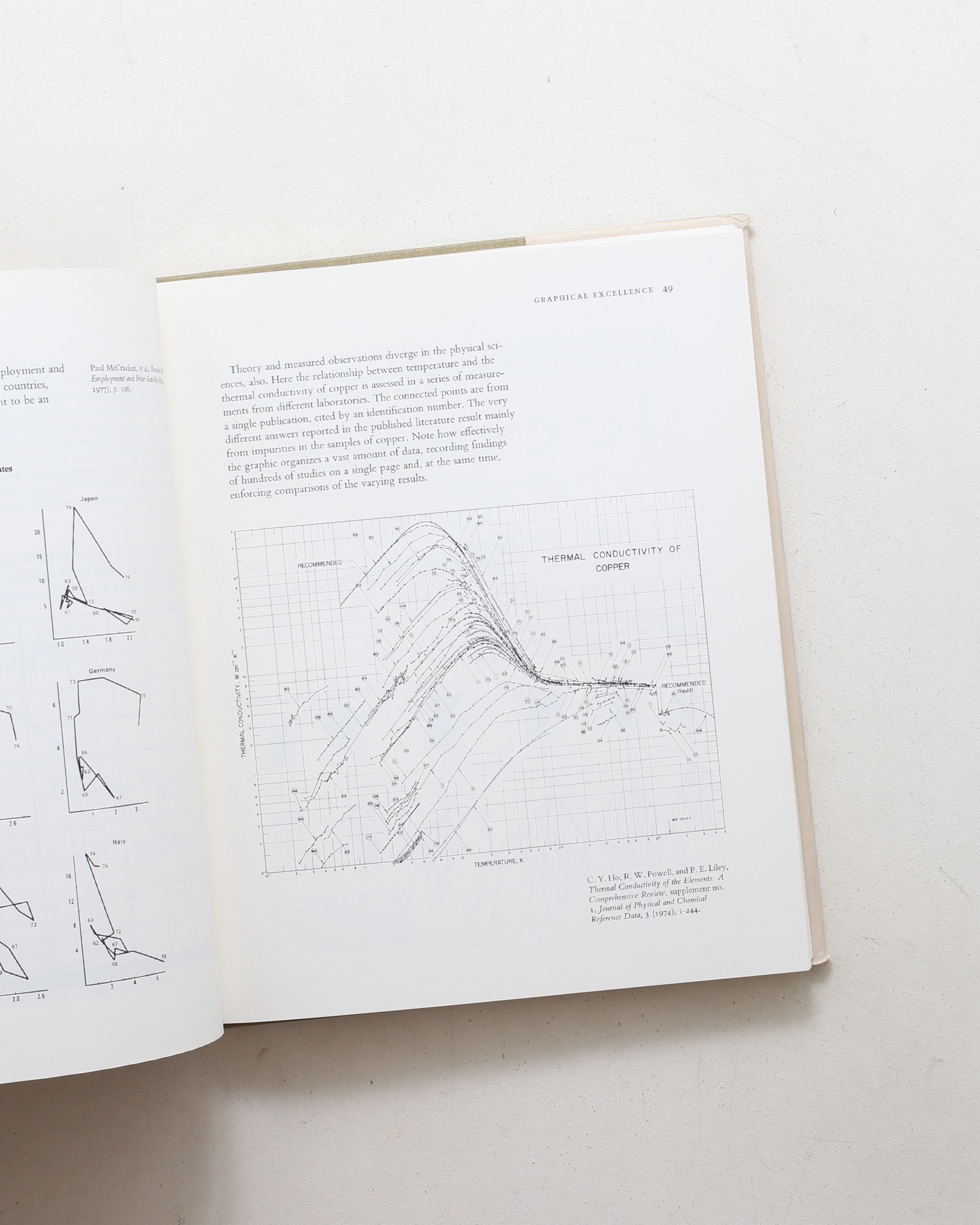 The Visual Display of Quantitative Information