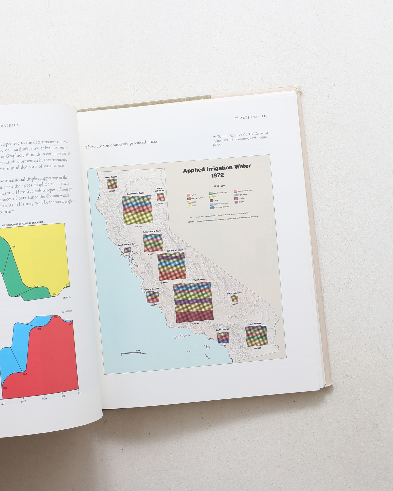 The Visual Display of Quantitative Information