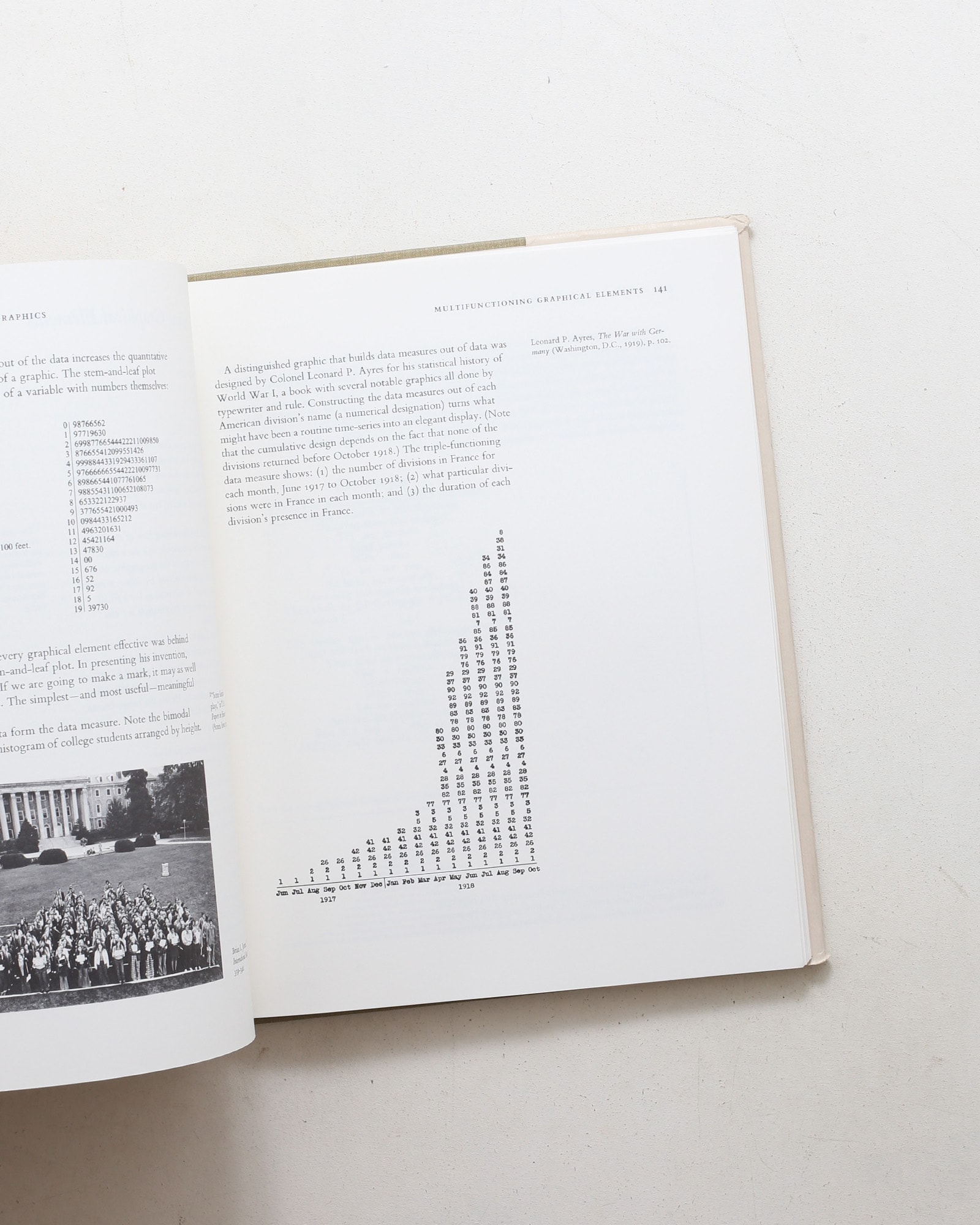 The Visual Display of Quantitative Information
