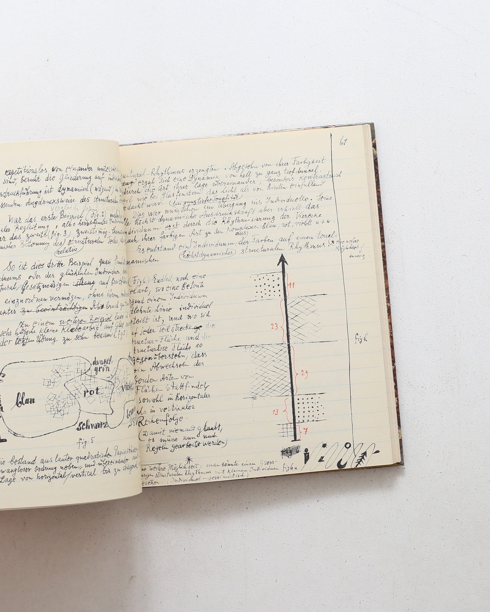Paul Klee: Beitrage zur bildnerischen Formlehre